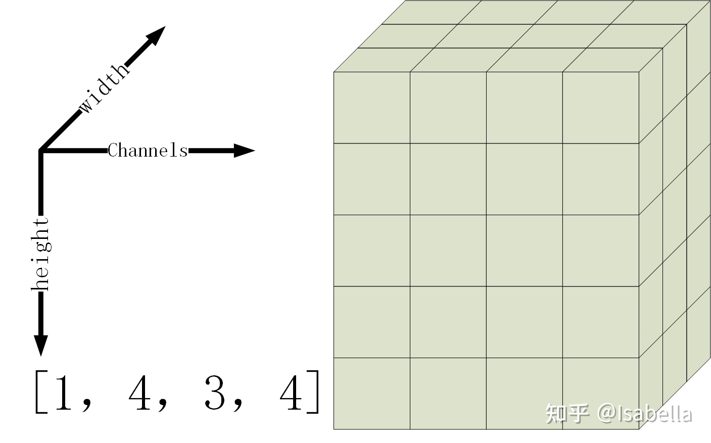 单张图像的张量形式
