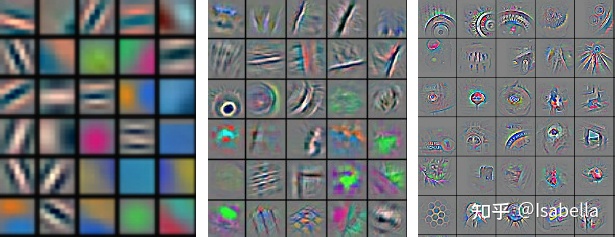 卷积核在特征映射上的反映